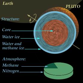 Pluto image from the original Solar System page